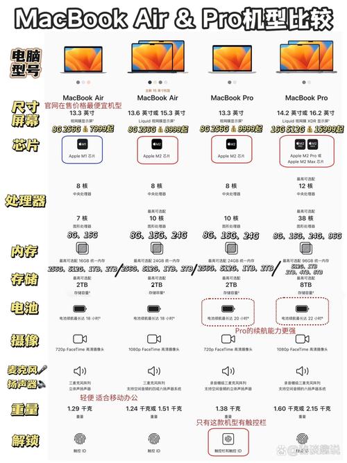 苹果air和pro哪个好点...