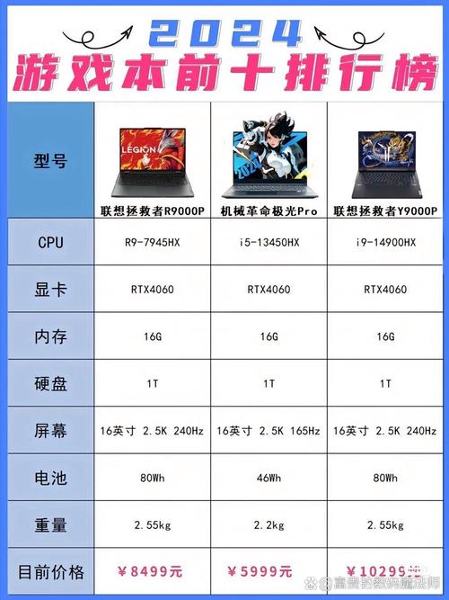 口碑比较好的笔记本电脑(2021笔记本电脑排名榜前十名)