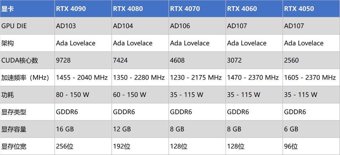 英伟达的显卡哪一款性价比比较高
