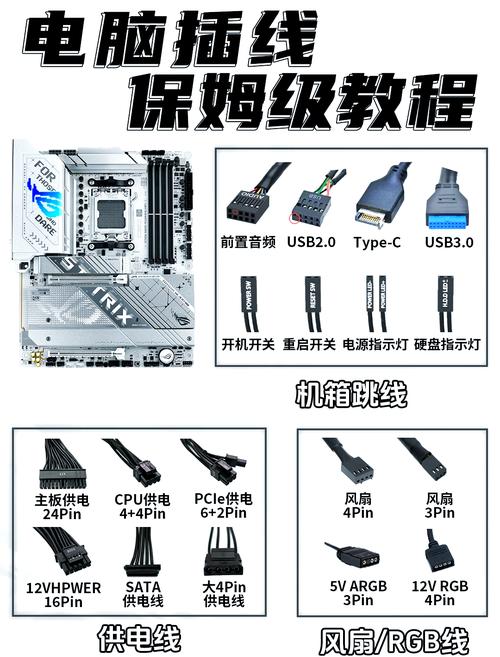 电脑机箱内部这电源线p5p3怎么连接。