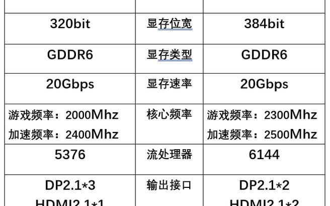 7900gtx(nvidia及7900GT与7900GTx有什么区别)