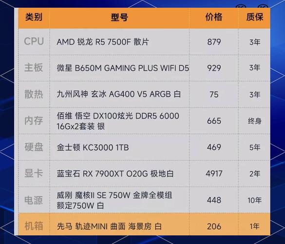 请问:7900GT和X1950GT玩游戏哪个更好?各多少钱?