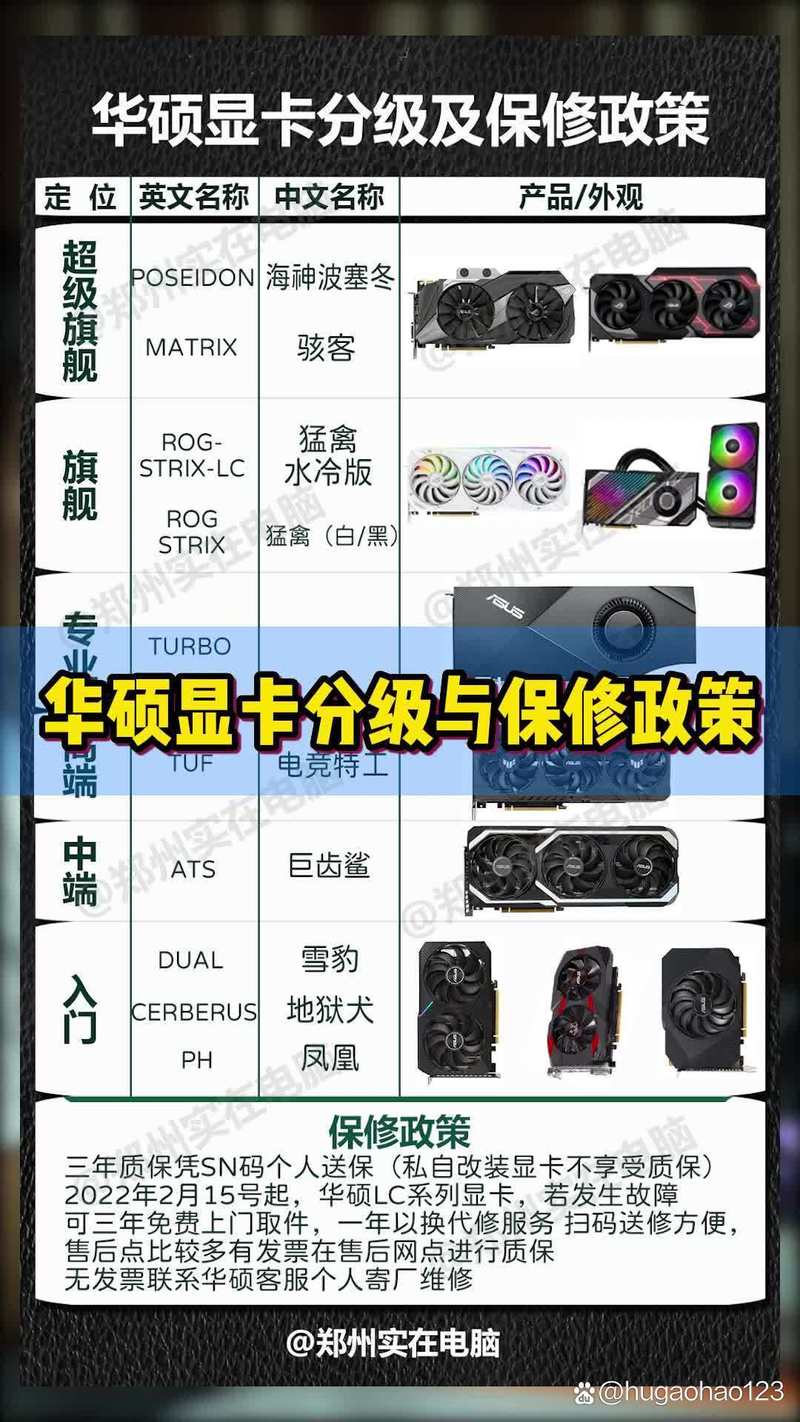 华硕显卡官方网站查不到序列号