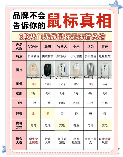 电脑鼠标的选购方法(电脑鼠标的选购方法有哪些)