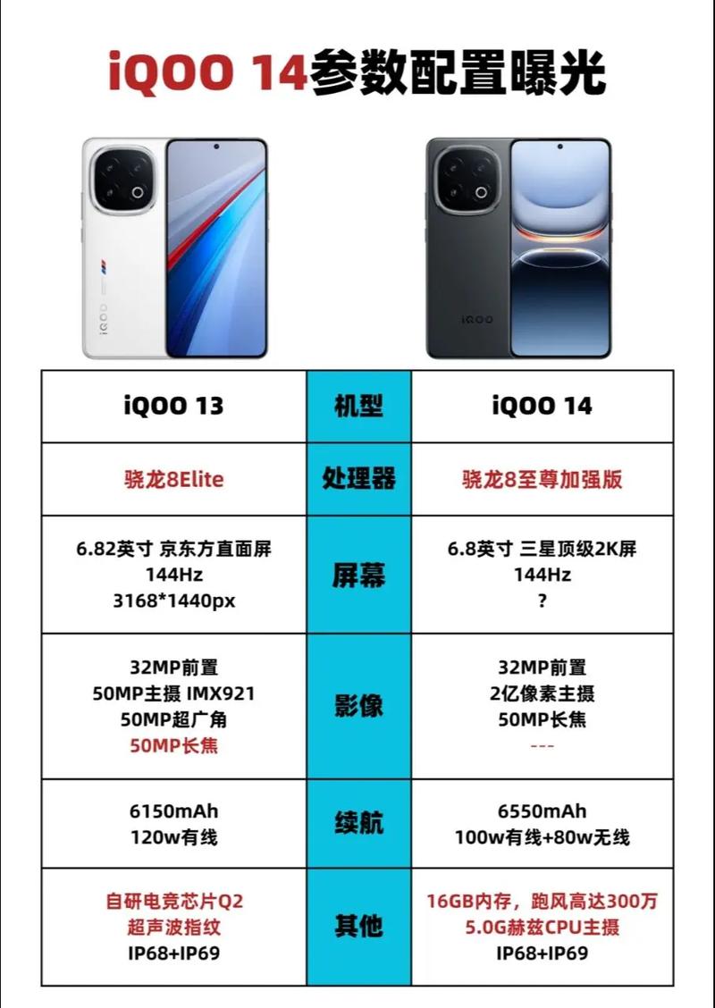 iqoo系列值得入手的手机