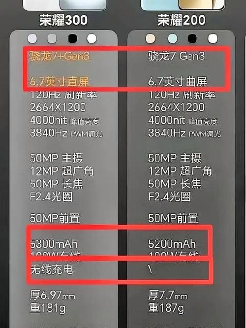 wx3200相当于什么显卡