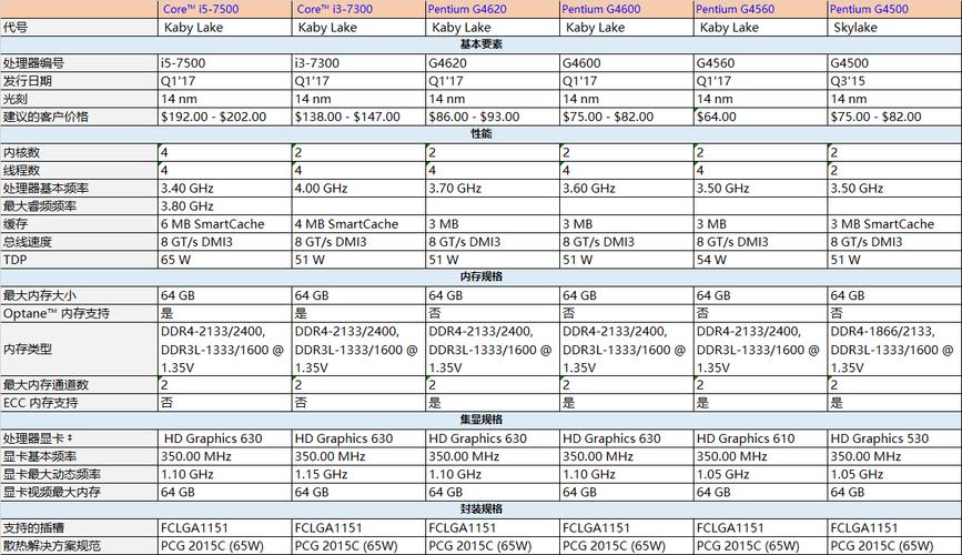 g4560配什么显卡最合适