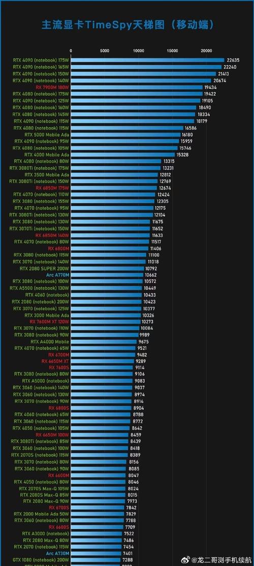 显卡位宽与显示器的分辨率到底有什么关系?