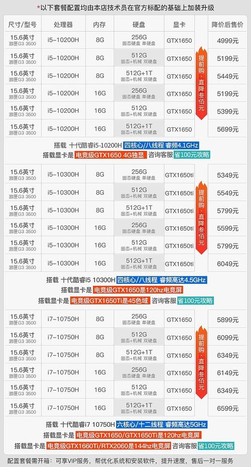 戴尔g3配置参数是什么?