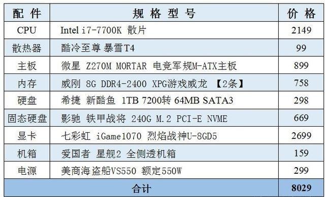 因特尔i77700k配什么显卡