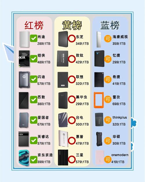 我要买移动硬盘了,请大家帮帮忙,给我个建议。
