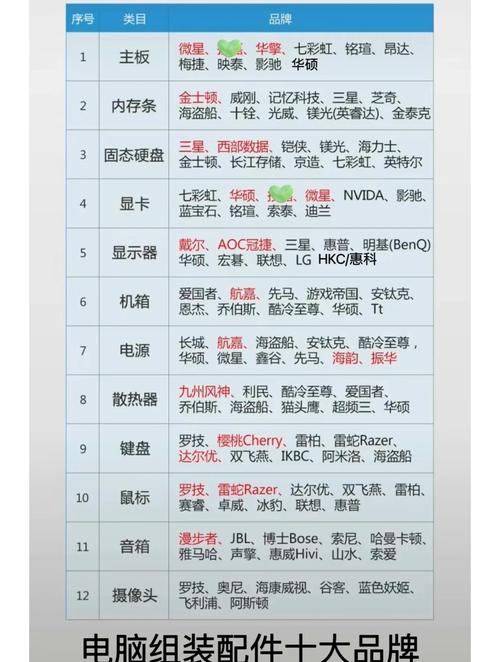 组一台电脑主机所有部件都有哪些组装一台台式电脑都需要哪些配件