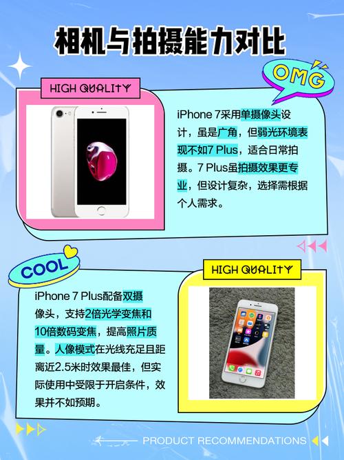 苹果7s参数配置