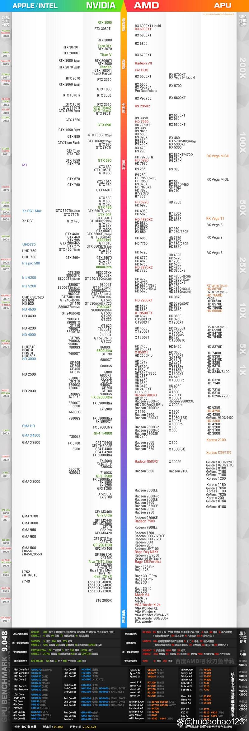 显卡G130和G210相比谁好一点?