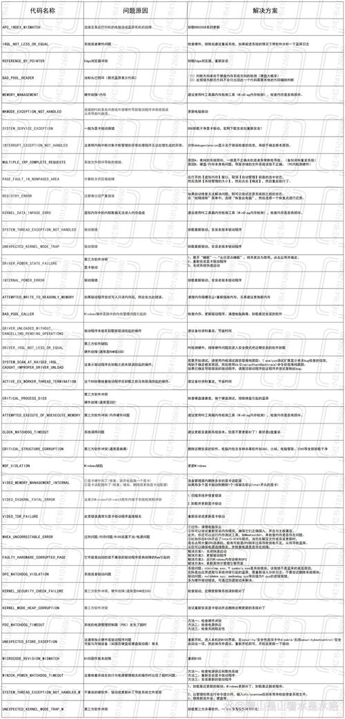 电脑故障代码,电脑故障代码查询