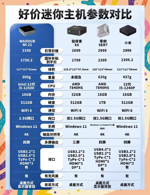 为什么不建议买mini主机