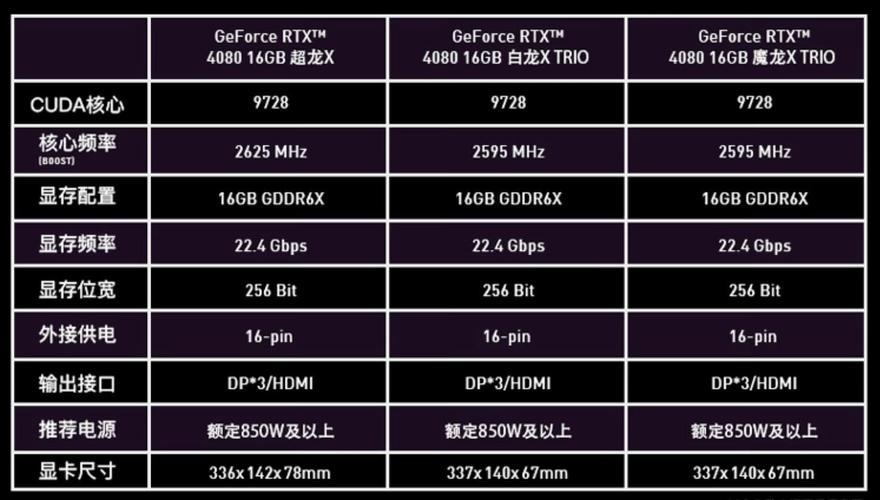 dota2要求什么配置
