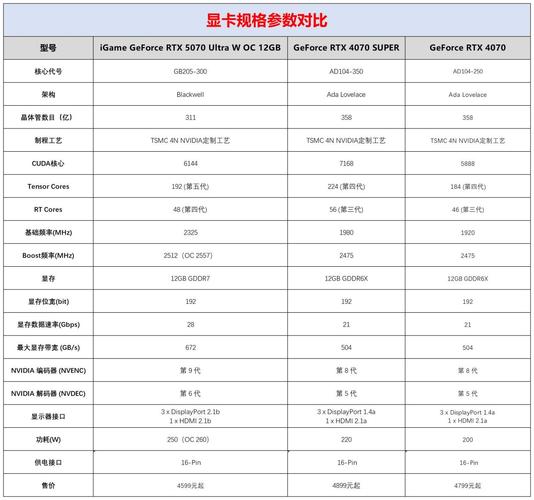 1660ti和ultra哪个更值得入手