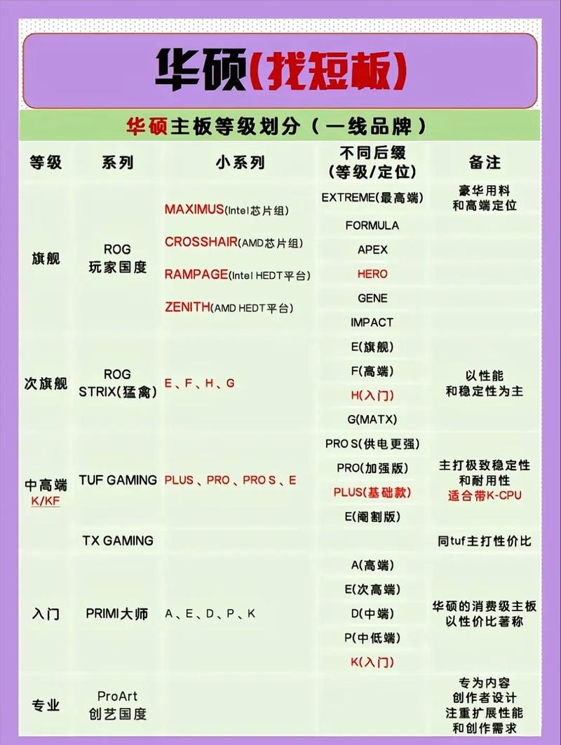 2022年前十主板品牌