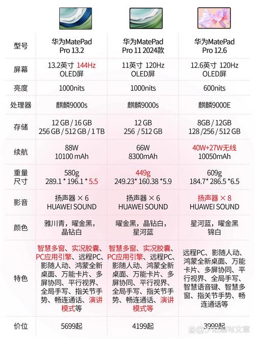 1000元左右平板电脑选哪款