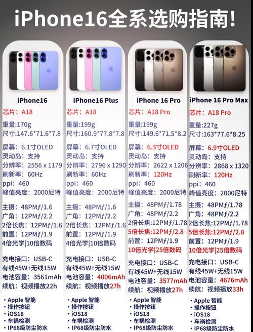苹果6和6s和6plus和6splus分别是多大的屏幕啊!急急急!