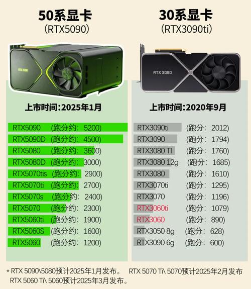 英伟达显卡GTS450显卡好不好