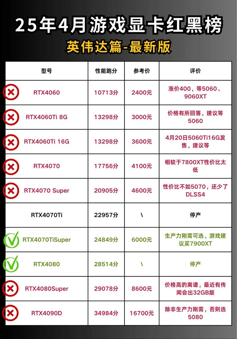 显卡gtx650和gts250哪个好?好多少?