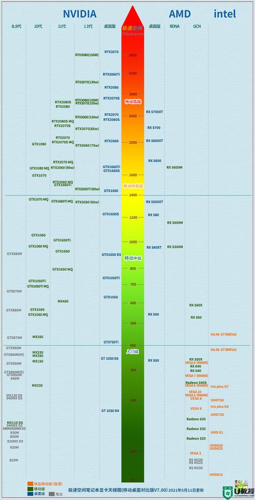GT920MX显卡性能分析及应用推荐