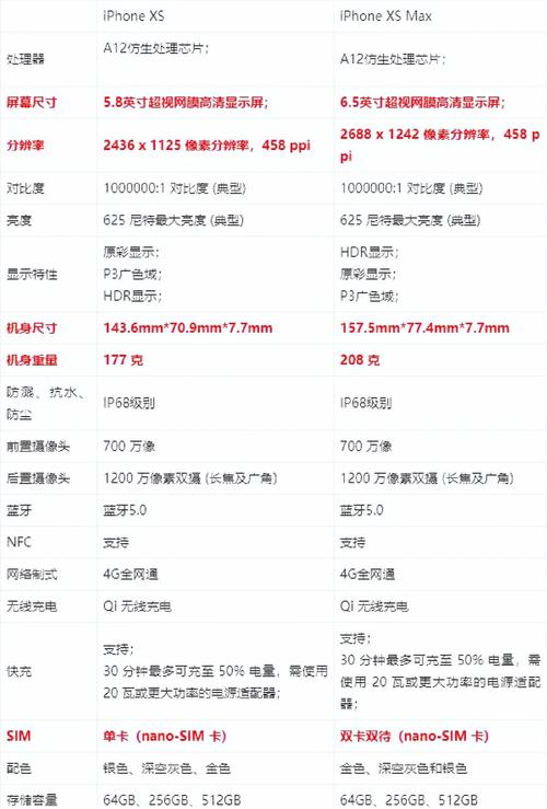 苹果x参数配置与苹果xsmax参数配置(苹果xs和苹果xsmax参数对比)