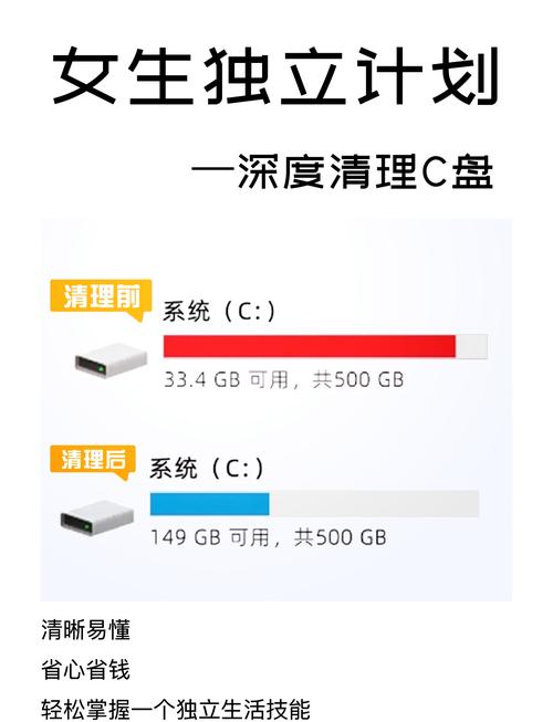如何清理电脑c盘内存