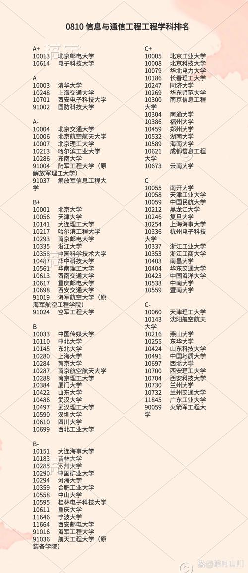 现代通信技术专业好不好