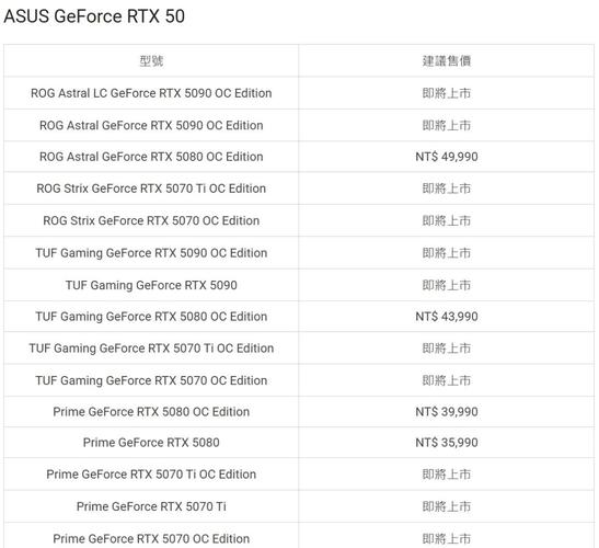 笔记本显卡大概多少钱