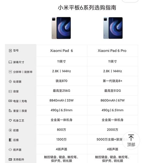 为什么不建议买台电平板?