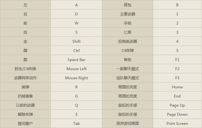 阿修罗手柄蓝牙连接方法图