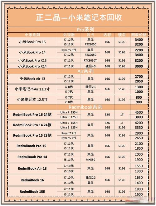 废旧笔记本电脑能卖多少钱