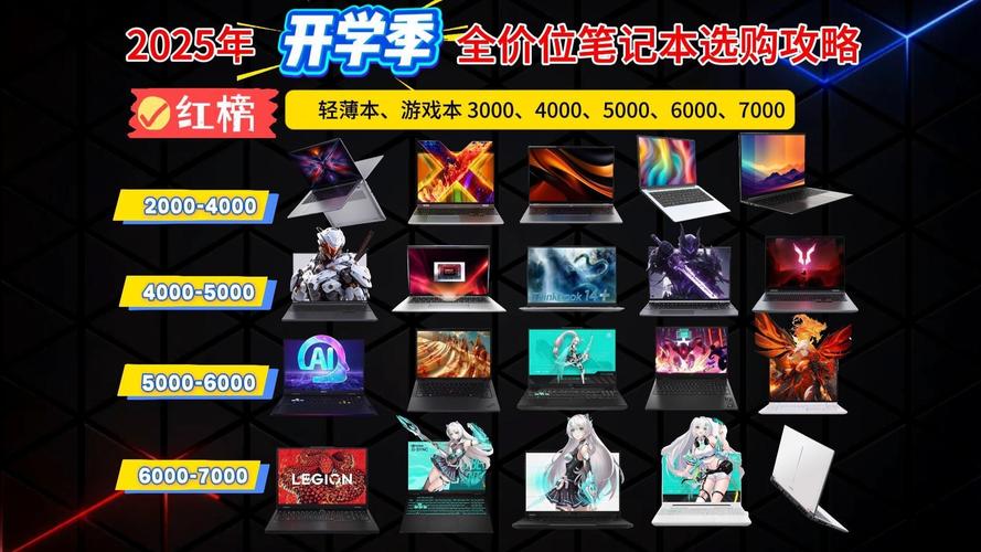 2025年8月笔记本电脑推荐玩游戏,4000左右
