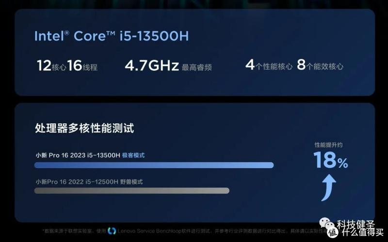笔记本电脑每天关机一次和一直开机,哪个更耗电及费用多少