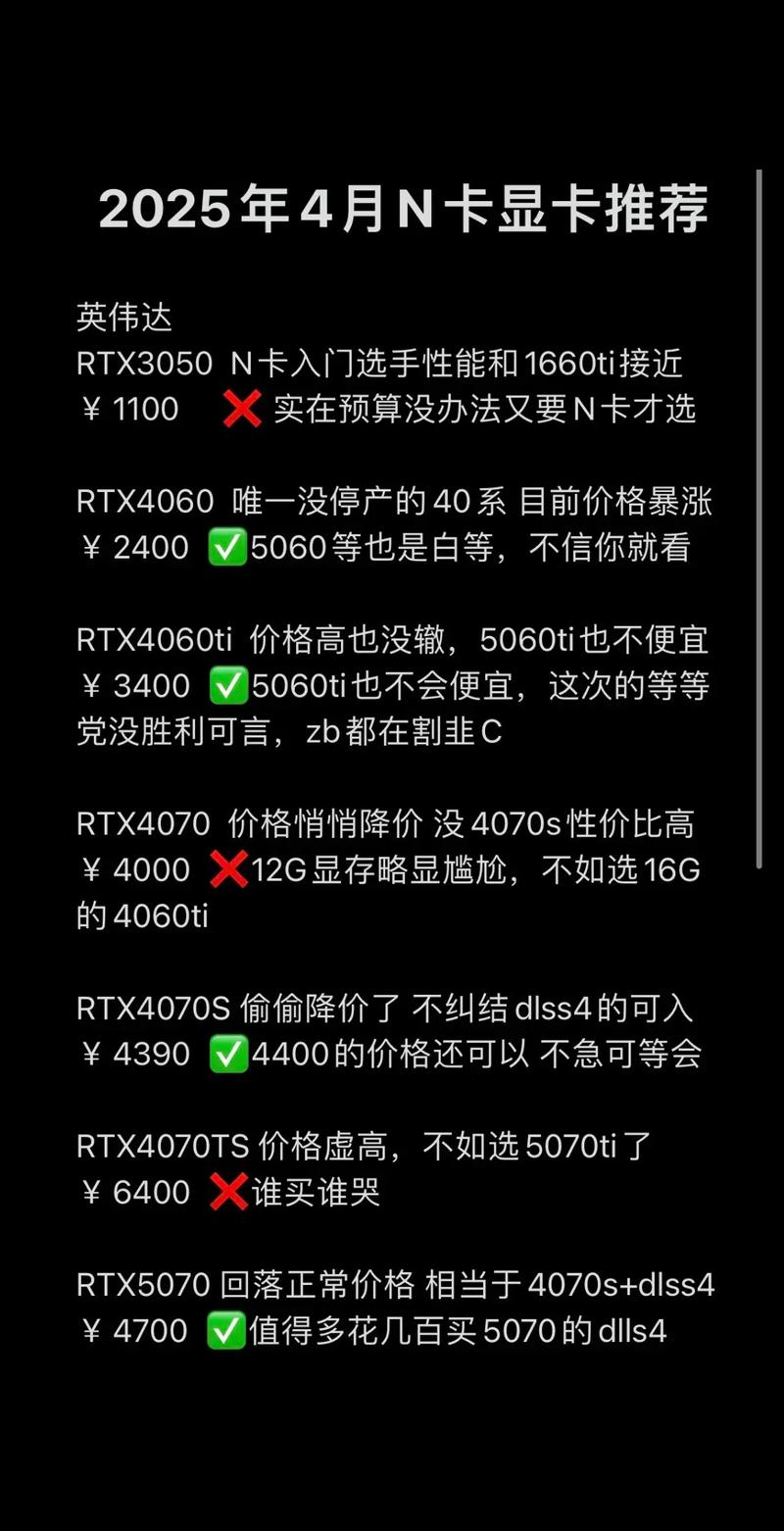 25年4月,什么显卡值得买?