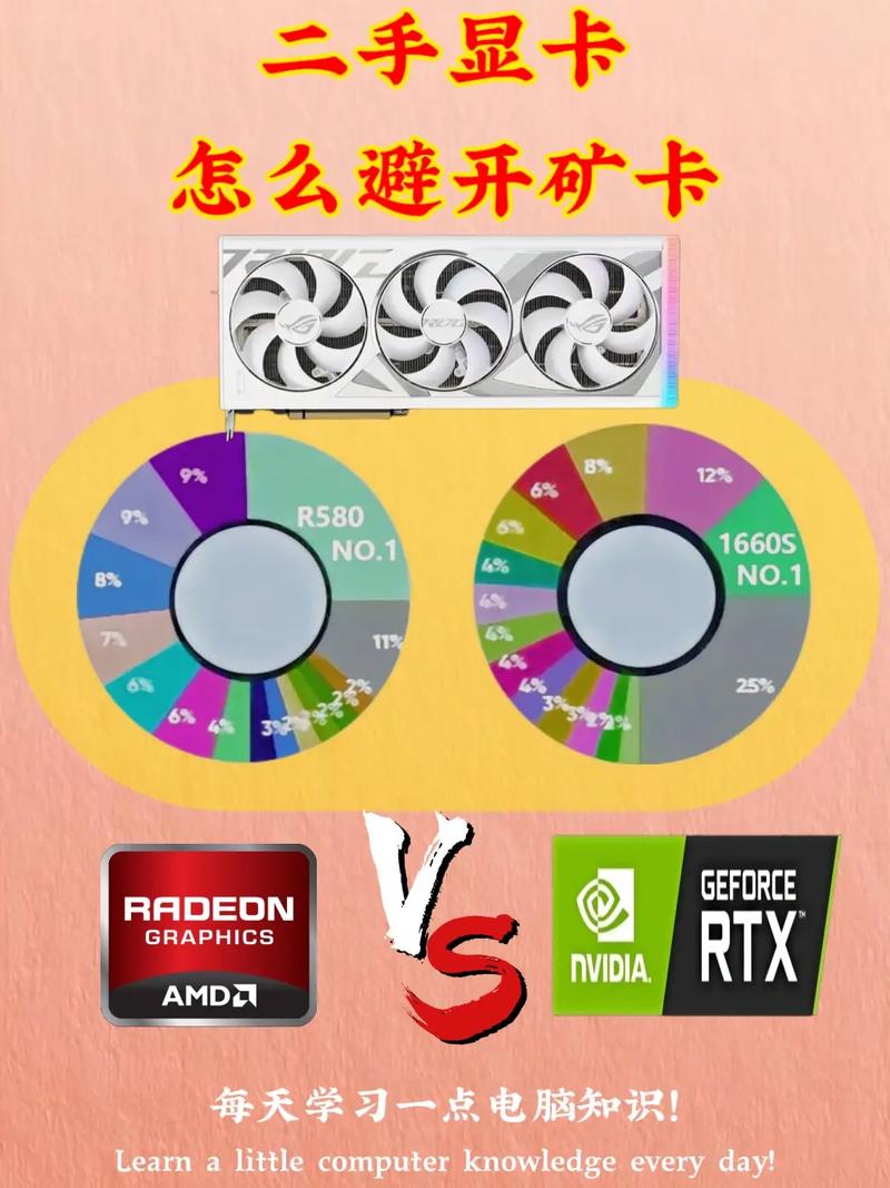 二手显卡最建议买三个版本