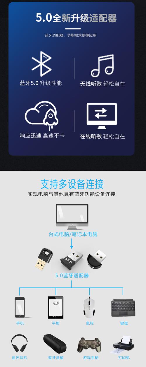 台式蓝牙接收器怎么用的啊?