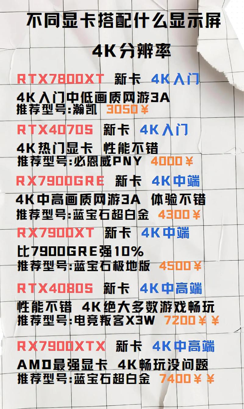 4k电视配什么显卡?