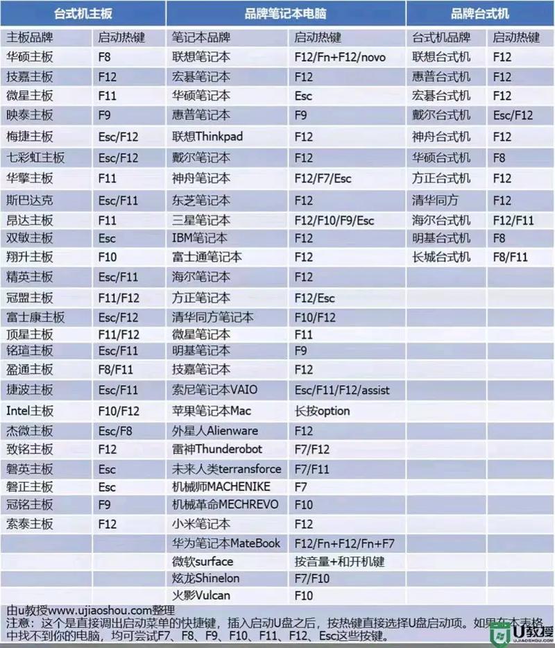 为什么清华同方电脑bios设置里面和F12里都没有u盘启动啊