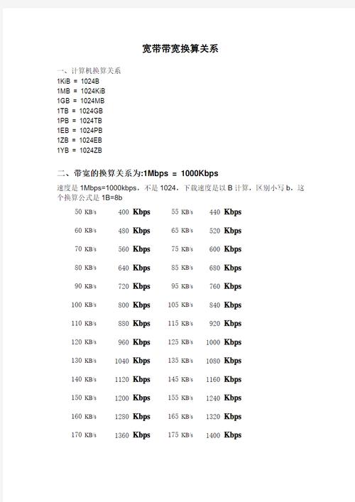 “1pb”等于多少tb?多少gb?