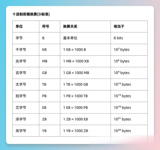 1TB,1PB分别是多少G?