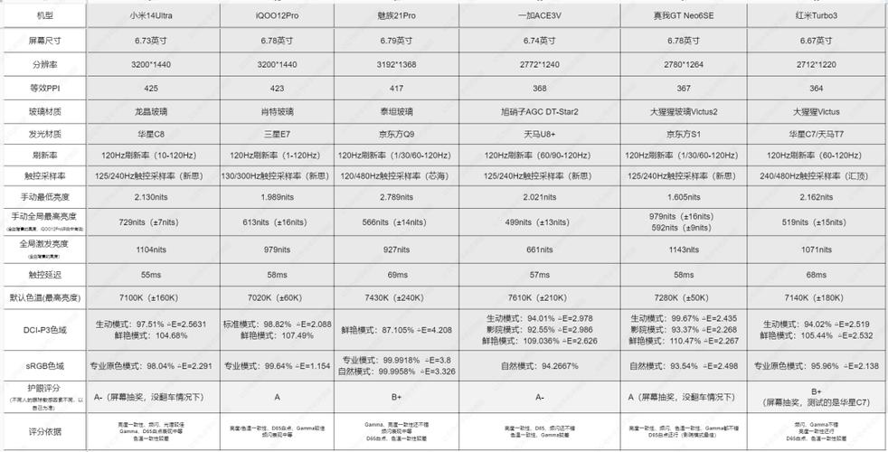 红米手机3评测:699元重新定义入门机