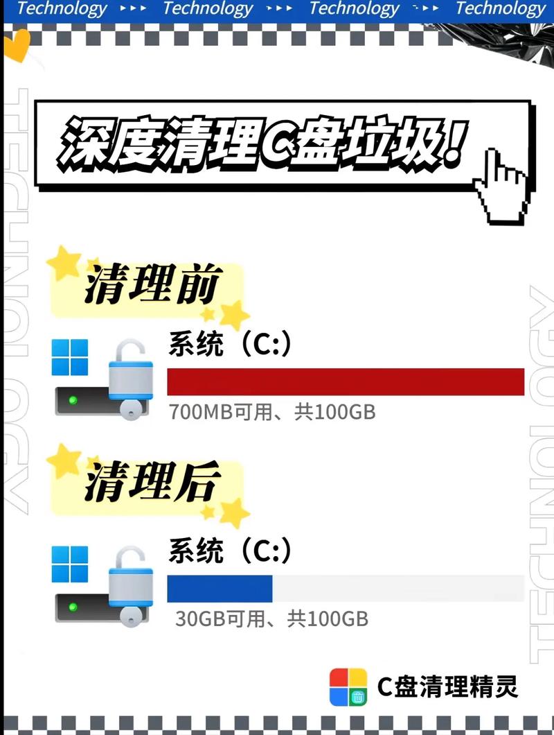 win7c盘变红了怎样清理?