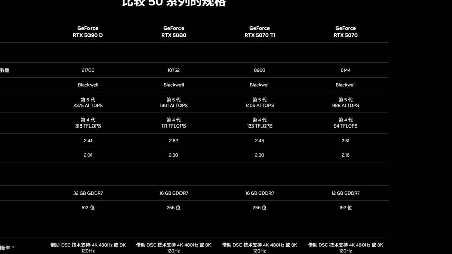 hd530相当于n卡什么级别?
