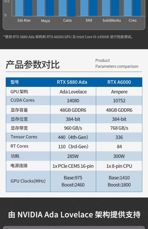丽台显卡排序,丽台显卡排名榜