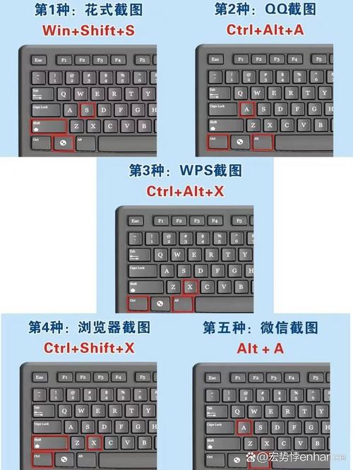 电脑屏幕怎么截取,常见的几种电脑截屏方法