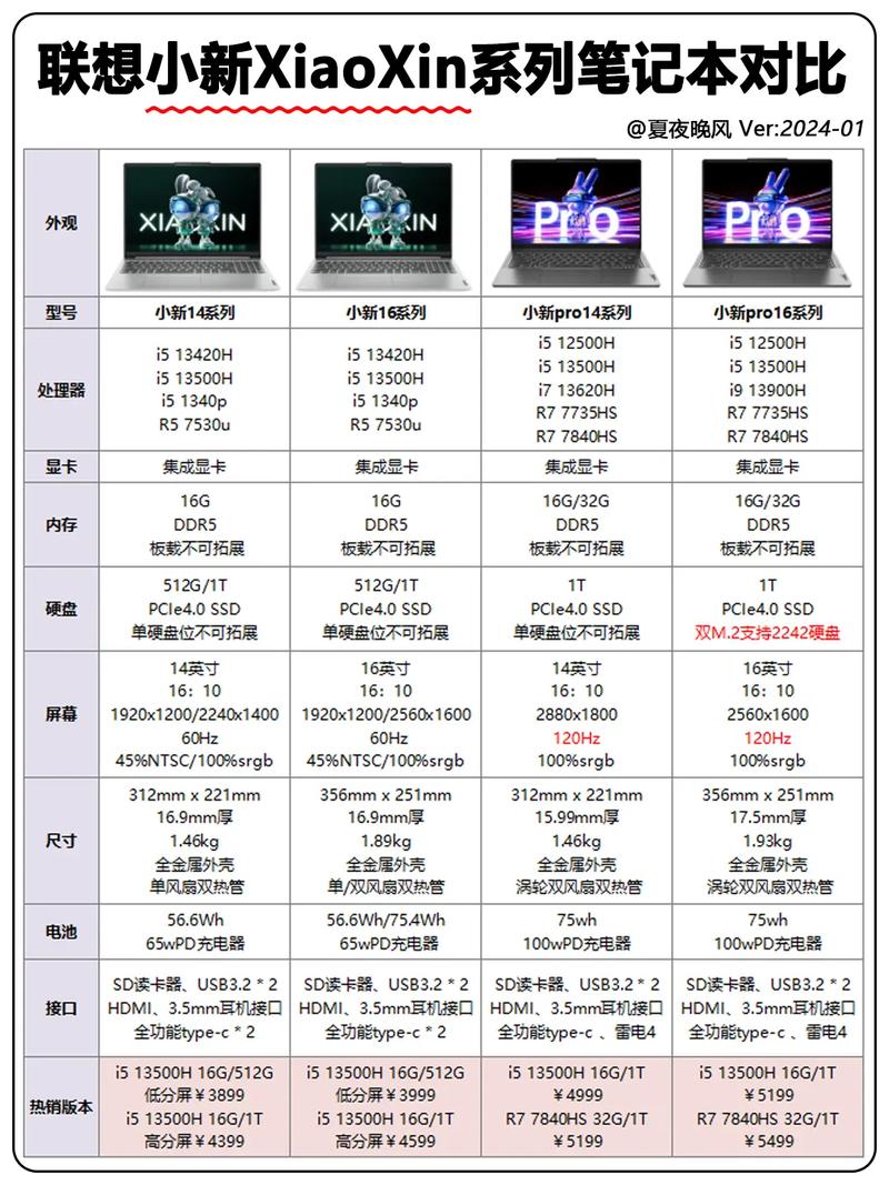 联想笔记本哪里查看型号